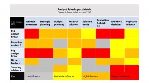 Analyst Sales Impact Matrix 