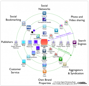 Digital-Marketing-Radar-SmartInsight-2010