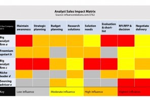 15 05 Analyst Sales Impact Matrix Sample