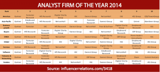 The Analyst Firm of the Year 2014 Awards